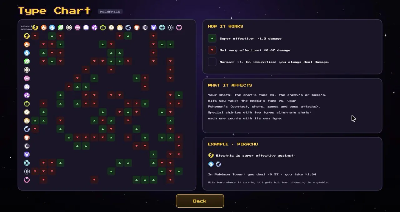 The in-game type chart showing which types deal extra damage to which